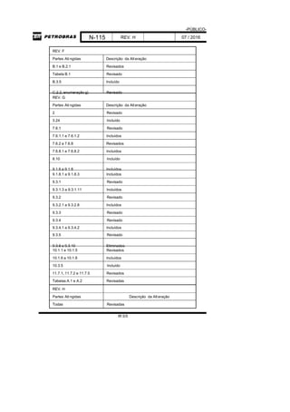 -PÚBLICO-
N-115 REV. H 07 / 2016
IR 5/5
REV. F
Partes Ati ngidas Descrição da Alteração
B.1 e B.2.1 Revisados
Tabela B.1 Revisado
B.3.5 Incluído
C.2.2, enumeração g) Revisado
REV. G
Partes Ati ngidas Descrição da Alteração
2 Revisado
3.24 Incluído
7.6.1 Revisado
7.6.1.1 e 7.6.1.2 Incluídos
7.6.2 a 7.6.8 Revisados
7.6.8.1 e 7.6.8.2 Incluídos
8.10 Incluído
9.1.6 a 9.1.8 Incluídos
9.1.8.1 a 9.1.8.3 Incluídos
9.3.1 Revisado
9.3.1.3 a 9.3.1.11 Incluídos
9.3.2 Revisado
9.3.2.1 a 9.3.2.8 Incluídos
9.3.3 Revisado
9.3.4 Revisado
9.3.4.1 a 9.3.4.2 Incluídos
9.3.5 Revisado
9.3.6 a 9.3.10 Eliminados
10.1.1 e 10.1.5 Revisados
10.1.6 a 10.1.8 Incluídos
10.3.5 Incluído
11.7.1, 11.7.2 e 11.7.5 Revisados
Tabelas A.1 e A.2 Revisadas
REV. H
Partes Ati ngidas Descrição da Alteração
Todas Revisadas
 