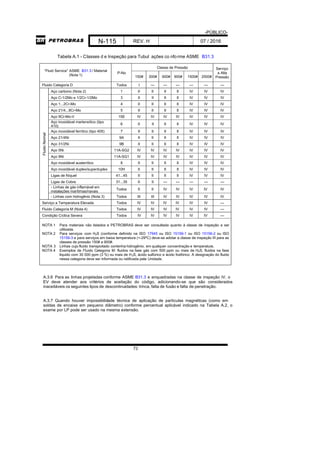 -PÚBLICO-
N-115 REV. H 07 / 2016
72
Tabela A.1 - Classes d e Inspeção para Tubul ações co nforme ASME B31.3
“Fluid Service” ASME B31.3 / Material
(Nota 1)
P-No
Classe de Pressão Serviço
a Alta
Pressão150# 300# 600# 900# 1500# 2500#
Fluido Categoria D Todos I --- --- --- --- --- ---
F
lu
id
o
N
o
rm
a
l
Aço carbono (Nota 2) 1 II II II II IV IV IV
Aço C-1/2Mo e 1/2Cr-1/2Mo 3 II II II II IV IV IV
Aço 1...2Cr-Mo 4 II II II II IV IV IV
Aço 21/4...9Cr-Mo 5 II II II II IV IV IV
Aço 9Cr-Mo-V 15E IV IV IV IV IV IV IV
Aço inoxidável martensítico (tipo
410) 6 II II II II IV IV IV
Aço inoxidável ferrítico (tipo 405) 7 II II II II IV IV IV
Aço 21/4Ni 9A II II II II IV IV IV
Aço 31/2Ni 9B II II II II IV IV IV
Aço 5Ni 11A-SG2 IV IV IV IV IV IV IV
Aço 9Ni 11A-SG1 IV IV IV IV IV IV IV
Aço inoxidável austenítico 8 II II II II IV IV IV
Aço inoxidável duplex/superduplex 10H II II II II IV IV IV
Ligas de Níquel 41...45 II II II II IV IV IV
Ligas de Cobre 31...35 II II --- --- --- --- ---
- Linhas de gás inflamável em
instalações marítimas/navais Todos II II IV IV IV IV IV
- Linhas com hidrogênio (Nota 3) Todos III III IV IV IV IV IV
Serviço a Temperatura Elevada Todos IV IV IV IV IV IV ---
Fluido Categoria M (Nota 4) Todos IV IV IV IV IV IV ---
Condição Cíclica Severa Todos IV IV IV IV IV IV ---
NOTA 1 Para materiais não listados a PETROBRAS deve ser consultada quanto à classe de inspeção a ser
utilizada.
NOTA 2 Para serviços com H2S (conforme definido na ISO 17945 ou ISO 15156-1 ou ISO 15156-2 ou ISO
15156-3 e para serviços em baixa temperatura (<-29ºC) deve-se adotar a classe de inspeção III para as
classes de pressão 150# a 900#.
NOTA 3 Linhas cujo fluido transportado contenha hidrogênio, em qualquer concentração e temperatura.
NOTA 4 Exemplos de Fluido Categoria M: fluidos na fase gás com 500 ppm ou mais de H2S, fluidos na fase
liquido com 30 000 ppm (3 %) ou mais de H2S, ácido sulfúrico e ácido fosfórico. A designação do fluido
nessa categoria deve ser informada ou ratificada pela Unidade.
A.3.6 Para as linhas projetadas conforme ASME B31.3 e enquadradas na classe de inspeção IV, o
EV deve atender aos critérios de aceitação do código, adicionando-se que são considerados
inaceitáveis os seguintes tipos de descontinuidades: trinca, falta de fusão e falta de penetração.
A.3.7 Quando houver impossibilidade técnica de aplicação de partículas magnéticas (como em
soldas de encaixe em pequeno diâmetro) conforme percentual aplicável indicado na Tabela A.2, o
exame por LP pode ser usado na mesma extensão.
 