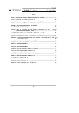 -PÚBLICO-
N-115 REV. H 07 / 2016
9
Tabelas
Tabela 1 - Rastreabilidade Requerida para os Componentes da Tubulação....................................... 19
Tabela 2 - Classificação dos Fluidos Conforme NR-13 ........................................................................ 69
Tabela A.1 - Classes de Inspeção para Tubulações conforme ASME B31.3....................................... 72
Tabela A.2 - Tipo e Extensão do Exame por Tipo de Solda................................................................. 73
Tabela B.1 - Codificação de Amostragem............................................................................................. 76
Tabela B.2 - Plano de Amostragem Simples - Baseado na Qualidade Limite para o Risco do
Consumidor Aproximadamente Igual a 5 % ..................................................................... 77
Tabela D.1 - Código de Cores para Identificação de Materiais de Tubulação ..................................... 88
Tabela E.2 - Classificação dos Serviços e Fluidos, Conforme a ASME B31.3..................................... 91
Tabela E.3 – Classificação das Padronizações da PETROBRAS N-76 conforme NR-13, ASME B31.3
e Anexo A desta Norma ................................................................................................. 92
Tabela G.1 - Tolerância Dimensional (conforme o ASME PCC-1) ..................................................... 109
Tabela G.2 - Classe de Pressão #150 ................................................................................................ 115
Tabela G.3 - Classe de Pressão #300 ................................................................................................ 116
Tabela G.4 - Classe de Pressão #600 para Junta Espiralada............................................................ 117
Tabela G.5 - Classe de Pressão #600 para Junta RTJ ...................................................................... 117
Tabela G.6 - Classe de Pressão #900 para Junta Espiralada............................................................ 118
Tabela G.7 - Classe de Pressão #900 para Junta RTJ ...................................................................... 118
Tabela G.8 - Classe de Pressão #1 500 ............................................................................................. 119
Tabela G.9 - Classe de Pressão #2 500 ............................................................................................. 120
Tabela G.10 - Estojos em Aço Inox ASTM A193 B8 CL2 ................................................................... 120
 