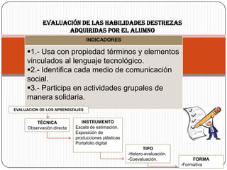 Evaluación de las habilidades destrezas
                   adquiridas por el alumno
                                 INDICADORES

     1.- Usa con propiedad términos y elementos
     vinculados al lenguaje tecnológico.
     2.- Identifica cada medio de comunicación
     social.
     3.- Participa en actividades grupales de
     manera solidaria.
EVALUACION DE LOS APRENDIZAJES


         TÉCNICA              INSTRUMENTO
     Observación directa   Escala de estimación.
                           Exposición de
                           producciones plásticas
                           Portafolio digital
                                                           TIPO
                                                    -Hetero-evaluación.
                                                    -Coevaluación.             FORMA
                                                                          -Formativa
 
