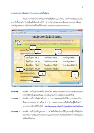 3

ส่วนประกอบหน้าหลักบทเรียนเทคโนโลยีสื่อสังคม
                ส่วนประกอบหน้าหลักบทเรียนเทคโนโลยีสื่อสังคมแบบ offline รายวิชาการเขียนโปรแกรม
ภาษาซีเบื้องต้นสาหรับนักเรียนชั้นมัธยมศึกษาปีที่ 4 โรงเรียนมัธยมตระการพืชผล อาเภอตระการพืชผล
จังหวัดอุบลราชธานี ที่ผู้จัดทาสร้างขึ้นโดยใช้โปรแกรม Adobe flash professional cs5




                            1
                                     2                          3




          2
                                         4                                               6

                                 5



หมายเลข 1     คลิกเพื่อ Link ไปบทเรียนเทคโนโลยีสื่อสังคม htpp://kroohathaichon.wordpress.com
              ผู้จัดทาใช้สาหรับนาเสนอข้อมูล แหล่งเรียนรู้ รูปภาพ โจทย์ปัญหา และวิดีทัศน์
หมายเลข 2     คลิกเพื่อ Link ไปเว็บไซต์สาหรับเก็บรวบรวมแบบทดสอบออนไลน์ ได้แก่ แบบทดสอบก่อน
              เรียน แบบทดสอบระ หว่างเรียน 1 – 8 และแบบทดสอบหลังเรียน โดยผู้จัดทาได้นา
              แบบทดสอบไปฝากไว้ที่เว็บไซต์ http://www.exam.in.th/index.php?u=hathaichon

หมายเลข 3     คลิกเพื่อ Link ไปโจทย์ปัญหา PBL 1 – 8 ที่สร้างโดยเน้นการใช้ปัญหากระตุ้นเพื่อให้ผู้เรียน
              ใฝ่หาความรู้ นักเรียนแต่ละกลุ่มต้องดาเนินการวิเคราะห์ ค้นคว้า แล้วส่งคาตอบไว้ที่บทเรียน
              เทคโนโลยีสื่อสังคม
 
