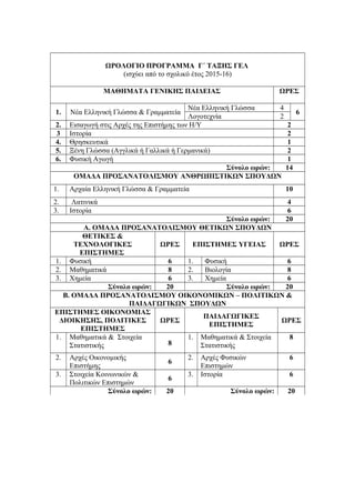 ΩΡΟΛΟΓΙΟ ΠΡΟΓΡΑΜΜΑ Γ΄ ΤΑΞΗΣ ΓΕΛ
(ισχύει από το σχολικό έτος 2015-16)
ΜΑΘΗΜΑΤΑ ΓΕΝΙΚΗΣ ΠΑΙΔΕΙΑΣ ΩΡΕΣ
1. Νέα Ελληνική Γλώσσα & Γραμματεία
Νέα Ελληνική Γλώσσα 4
6
Λογοτεχνία 2
2. Εισαγωγή στις Αρχές της Επιστήμης των Η/Υ 2
3 Ιστορία 2
4. Θρησκευτικά 1
5. Ξένη Γλώσσα (Αγγλικά ή Γαλλικά ή Γερμανικά) 2
6. Φυσική Αγωγή 1
Σύνολο ωρών: 14
ΟΜΑΔΑ ΠΡΟΣΑΝΑΤΟΛΙΣΜΟΥ ΑΝΘΡΩΠΙΣΤΙΚΩΝ ΣΠΟΥΔΩΝ
1. Αρχαία Ελληνική Γλώσσα & Γραμματεία 10
2. Λατινικά 4
3. Ιστορία 6
Σύνολο ωρών: 20
Α. ΟΜΑΔΑ ΠΡΟΣΑΝΑΤΟΛΙΣΜΟΥ ΘΕΤΙΚΩΝ ΣΠΟΥΔΩΝ
ΘΕΤΙΚΕΣ &
ΤΕΧΝΟΛΟΓΙΚΕΣ
ΕΠΙΣΤΗΜΕΣ
ΩΡΕΣ ΕΠΙΣΤΗΜΕΣ ΥΓΕΙΑΣ ΩΡΕΣ
1. Φυσική 6 1. Φυσική 6
2. Μαθηματικά 8 2. Βιολογία 8
3. Χημεία 6 3. Χημεία 6
Σύνολο ωρών: 20 Σύνολο ωρών: 20
Β. ΟΜΑΔΑ ΠΡΟΣΑΝΑΤΟΛΙΣΜΟΥ ΟΙΚΟΝΟΜΙΚΩΝ – ΠΟΛΙΤΙΚΩΝ &
ΠΑΙΔΑΓΩΓΙΚΩΝ ΣΠΟΥΔΩΝ
ΕΠΙΣΤΗΜΕΣ ΟΙΚΟΝΟΜΙΑΣ
ΔΙΟΙΚΗΣΗΣ, ΠΟΛΙΤΙΚΕΣ
ΕΠΙΣΤΗΜΕΣ
ΩΡΕΣ
ΠΑΙΔΑΓΩΓΙΚΕΣ
ΕΠΙΣΤΗΜΕΣ
ΩΡΕΣ
1. Μαθηματικά & Στοιχεία
Στατιστικής 8
1. Μαθηματικά & Στοιχεία
Στατιστικής
8
2. Αρχές Οικονομικής
Επιστήμης
6
2. Αρχές Φυσικών
Επιστημών
6
3. Στοιχεία Κοινωνικών &
Πολιτικών Επιστημών
6
3. Ιστορία 6
Σύνολο ωρών: 20 Σύνολο ωρών: 20
 