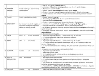 18 INSERTAR
IMÁGENES

Inserte una imagen determinada a
un documento.

19 TABLAS

Inserte una tabla determinada

20 ORIENTACIÓN

Cambie la orientación de la página a
horizontal solo dejando la primera
página con posición vertical.

21 CREAR

Crear un

nuevo documento

22 ABRIR

Abrir

documento

23 GUARDAR

Guardar

24 VISTA DE
DOCUMENTOS

Leer

25 IMPRIMIR

Imprimir

un

un

documento

documentos

un

documento

3.- Dar clic en la opción Convertir texto a…
4.- seleccionar Tabulaciones como separadores y dar clic en la opción Aceptar.
1.- Selecciona la pestaña Insertar.
2.- Ubique el grupo Ilustraciones y seleccione la opción Imagen.
3.- Se abrirá la ventana Insertar imagen, de ahí seleccionara la ubicación dela imagen.
4.-cuando se observe en la ventana la imagen a insertar, selecciónela y de clic en la opción
insertar.
1.- Ubique la pestaña Insertar.
2.- Localice el grupo Tablas.Y de clic en la opción del mismo nombre.
3.- Da clic en la opción Insertar tabla.
4.- Se abrirá una ventana, inserte el número de columnas y filas deseadas.
1.- seleccione la pestaña Diseño de página, y ubique el grupo Configurar página.
2.- de clic en la flecha de la parte inferior derecha para desplegar el menú.
3.-se abrirá una ventana con diferentes opciones, localice la opción Orientación y seleccione la
opción Horizontal.
4.- en la parte inferior de la ventana se muestra la opción Aplicar a: seleccione la opción De
aquí en adelante.
5.- De clic en la opción Aceptar.
1. Haga clic en la pestaña Archivo y, a continuación, haga clic en Nuevo.
2. En Plantillas disponibles, haga clic en Documento en blanco.
3. Haga clic en Crear.
1. Haga clic en la pestaña Archivo y, a continuación, haga clic en Abrir.
2. En el panel izquierdo del cuadro de diálogo Abrir, haga clic en la unidad o carpeta que
contiene el documento.
3. En el panel derecho del cuadro de diálogo Abrir, abra la carpeta que contiene el dibujo que
desea.
4. Haga clic en el documento y, a continuación, en Abrir.
1. Haga clic en la pestaña Archivo.
2. Haga clic en Guardar como.
3. En el cuadro Nombre de archivo, escriba un nombre para el documento.
4. Haga clic en Guardar.
1. Abra el documento que desee leer.
2. En la ficha Vista, en el grupo Vistas de documento, haga clic en Lectura de pantalla
completa.
3. Para moverse de una página a otra en un documento, realice lo siguiente: a. Hacer clic en
las flechas de las esquinas inferiores de las páginas.
4. Presione AV PÁG y RE PÁG, o BARRA ESPACIADORA y RETROCESO en el teclado. a. Haga clic
en las flechas de navegación de la parte superior central de la pantalla.
1. Haga clic en la pestaña Archivo y luego en Imprimir.

 