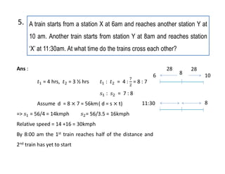 A train starts from a station X at 6am and reaches another station Y at
10 am. Another train starts from station Y at 8am and reaches station
‘X’ at 11:30am. At what time do the trains cross each other?
5.
Ans :
= 4 hrs, = 3 ½ hrs : = 4 : = 8 : 7
: = 7 : 8
Assume d = 8 7 = 56km( d = s t)
=> = 56/4 = 14kmph = 56/3.5 = 16kmph
Relative speed = 14 +16 = 30kmph
By 8:00 am the 1st train reaches half of the distance and
2nd train has yet to start
28 28
6 10
11:30 8
8
 