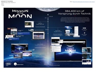 MISSION TO THE MOON
INNOVATION LION: SHORTLIST
AUDI
THJNK
More: http://microsites.audi.com/mission-to-the-moon/
 