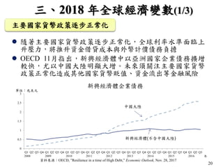 20
三、2018 年全球經濟變數(1/3)
主要國家貨幣政策逐步正常化
 隨著主要國家貨幣政策逐步正常化，全球利率水準面臨上
升壓力，將推升資金借貸成本與外幣計價債務負擔
 OECD 11月指出，新興經濟體中以亞洲國家企業債務擴增
較快，尤以中國大陸明顯大增。未來須關注主要國家貨幣
政策正常化造成其他國家貨幣貶值、資金流出等金融風險
資料來源：OECD, ”Resilience in a time of High Debt,” Economic Outlook, Nov. 28, 2017
單位：兆美元
中國大陸
新興經濟體(不含中國大陸)
新興經濟體企業債務
0
0.5
1
1.5
2
2.5
3
Q1 Q2 Q3 Q4 Q1 Q2 Q3 Q4 Q1 Q2 Q3 Q4 Q1 Q2 Q3 Q4 Q1 Q2 Q3 Q4 Q1 Q2 Q3 Q4 Q1 Q2 Q3 Q4 Q1 Q2 Q3 Q4 Q1 Q2 Q3
2008 2009 2010 2011 2012 2013 2014 2015 2016 年
 