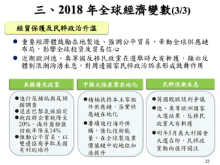 22
三、2018 年全球經濟變數(3/3)
 重要經濟體鼓勵在地製造、強調公平貿易，牽動全球供應鏈
布局，影響全球投資及貿易信心
 近期歐洲德、奧等國反移民政黨在選舉時大有斬獲，顯示反
體制浪潮洶湧未息，對周邊國家民粹政治訴求形成鼓舞作用
經貿保護及民粹政治升溫
進行反補貼與反傾
銷調查
退出巴黎氣候協定
稅改將企業稅降至
20%、海外盈餘匯
回稅率降至14%
推動公平貿易，以
雙邊協商爭取美國
有利的條件
中國大陸產業在地化
積極扶持本土零組
件供應鏈，落實供
應鏈在地化
賡續進行海外併
購，強化技術能
量，在全球製造業
價值鏈中的地位加
速提升
民粹浪潮未息
英國脫歐談判爭議
德、奧等歐洲國家
大選結果，反移民
政黨大有斬獲
明年5月義大利國會
大選在即，民粹政
黨動向值得關注
美國優先政策
 