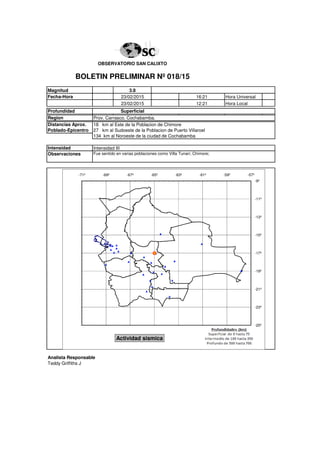 OBSERVATORIO SAN CALIXTO
BOLETIN PRELIMINAR Nº 018/15
Magnitud 3.8
Fecha-Hora 23/02/2015 16:21 Hora Universal
23/02/2015 12:21 Hora Local
Profundidad Superficial
Region Prov. Carrasco, Cochabamba.
Distancias Aprox. 18 km al Este de la Poblacion de Chimore
Poblado-Epicentro 27 km al Sudoeste de la Poblacion de Puerto Villaroel
134 km al Noroeste de la ciudad de Cochabamba
Intensidad Intensidad III
Observaciones
Analista Responsable
Teddy Griffiths J
Fue sentido en varias poblaciones como Villa Tunari; Chimore;
-25º
-23º
-21º
-19º
-17º
-15º
-13º
-11º
-9º
-71º -69º -67º -65º -63º -61º -59º -57º
Actividad sismica
 