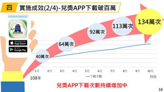 1月 2月 3月 4月 5月 6月 7月 8月 9月 10月
下載次數 月份
40萬次
134萬次
兌獎APP下載次數持續增加中
64萬次
92萬次
113萬次
16
四
108年
實施成效(2/4)-兌獎APP下載破百萬
 