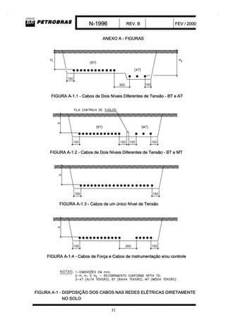 N 1996-projeto de redes eletricas em envelopes com cabos dir