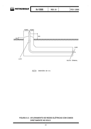 N 1996-projeto de redes eletricas em envelopes com cabos dir