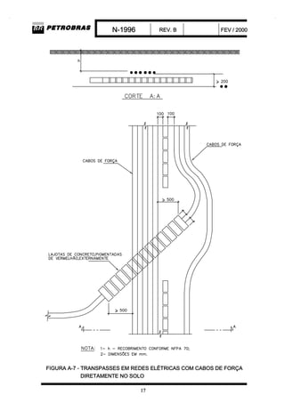 N 1996-projeto de redes eletricas em envelopes com cabos dir