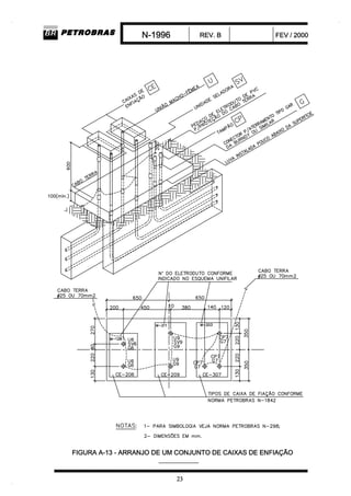 N 1996-projeto de redes eletricas em envelopes com cabos dir