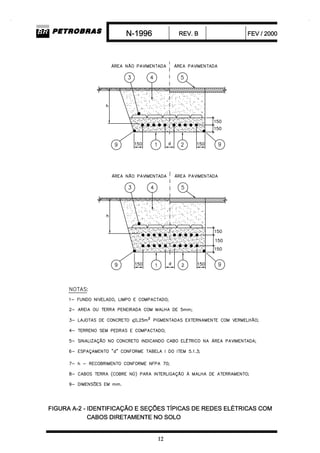 N 1996-projeto de redes eletricas em envelopes com cabos dir