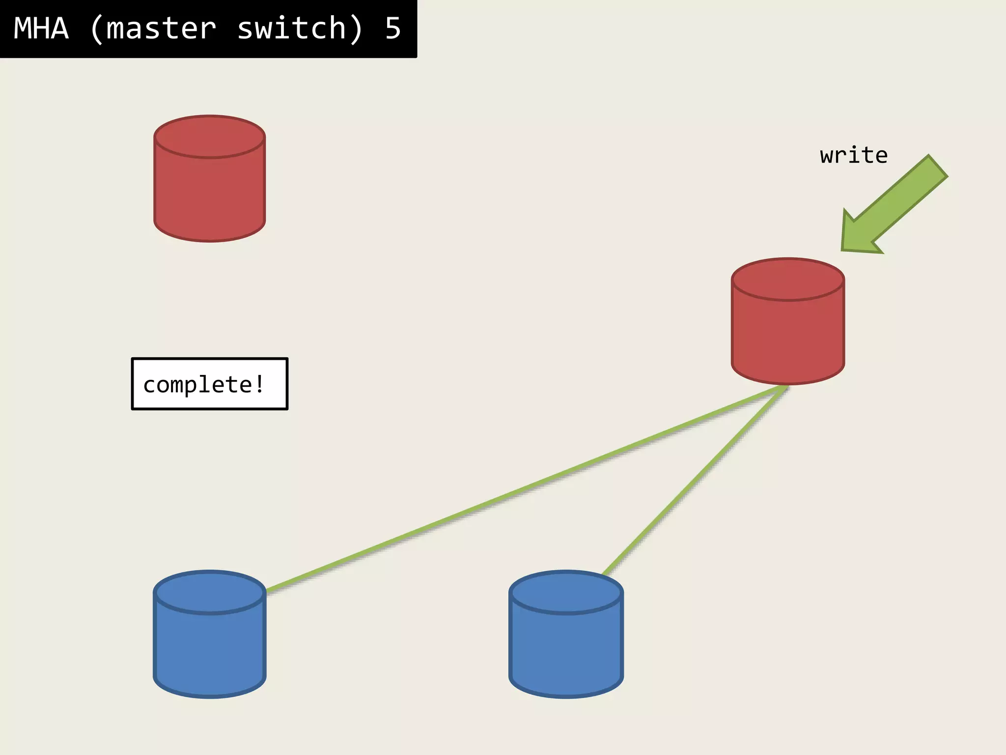 MHA (master switch) 5
write
complete!
 