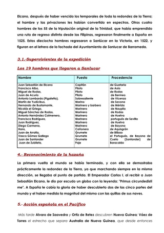 Elcano, después de haber vencido los temporales de toda la redondez de la Tierra;
el hambre y las privaciones les habían convertido en espectros. Otros cuatro
hombres de los 55 de la tripulación original de la Trinidad, que había emprendido
una ruta de regreso distinta desde las Filipinas, regresaron finalmente a España en
1525. Estos dieciocho hombres regresaron a Sanlúcar en la Victoria, en 1522, y
figuran en el letrero de la fachada del Ayuntamiento de Sanlucar de Barrameda.


3.1.-Supervivientes de la expedición

Los 19 hombres que llegaron a Sanlucar

Nombre                              Puesto                Procedencia

Juan Sebastián de Elcano           Capitán               de Guetaria
Francisco Albo,                    Piloto                de Axio
Miguel de Rodas,                   Piloto                de Rodas
Juan de Acurio                     Piloto                de Bermeo
Antonio Lombardo (Pigafetta),      Sobresaliente         de Vicenza
Martín de Yudícibus,               Marino                de Savona
Hernando de Bustamante,            Marinero y barbero    de Mérida
Nicolás el Griego,                 Marinero              de Nauplia
Miguel Sánchez de Rodas,           Marinero              de Rodas
Antonio Hernández Colmenero,       Marinero              de Huelva
Francisco Rodríguez,               Marinero              portugués de Sevilla
Juan Rodríguez,                    Marinero              de Huelva
Diego Carmena,                     Marinero              de Bayona
Hans,                              Cañonero              de Aquisgrán
Juan de Arratia,                   Grumete               de Bilbao
Vasco Gómez Gallego                Grumete               el Portugués, de Bayona de
Juan de Santander                  Grumete               Cueto     (Santander)   de
 Juan de Zubileta,                 Paje                  Baracaldo



4.- Reconocimiento de la hazaña

La primera vuelta al mundo se había terminado, y con ella se demostraba
prácticamente la redondez de la Tierra, ya que marchando siempre en la misma
dirección, se llegaba al punto de partida. El Emperador Carlos I, al recibir a Juan
Sebastián Elcano, le dio por escudo un globo con la leyenda: "Primus circundedisti
me". A España le cabía la gloria de haber descubierto dos de las cinco partes del
mundo y el haber medido la magnitud del mismo con las quillas de sus naves.


5.- Acción española en el Pacífico

Más tarde Alvaro de Saavedra y Ortiz de Retez descubren Nueva Guinea; Váez de
Torres el estrecho que separa Australia de Nueva Guinea, que desde entonces
 