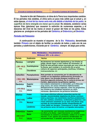 El mundo al comienzo del Cámbrico El mundo al comienzo del Carbonífero
Durante la ERA del Paleozoico, el clima de la Tierra tuvo importantes cambios.
El los periodos más estables, el clima sería un poco más cálido que el actual y, en
estas épocas, el nivel de los mares sería más alto debido al deshielo de los polos; la
superficie de tierra emergida era menor que la actual. No obstante, existieron varias
épocas frías (glaciares) que causaron la extinción de numerosas especies y el
descenso del nivel de los mares al crecer el grosor del hielo en los polos. Estos
glaciares se produjeron en los periodos del Cámbrico, el Ordovicico y el Devónico.
Periodos del Paleozoico
A continuación se muestra el esquema de la Era Paleozoica, denominada
también Primaria con el objeto de facilitar su estudio de todos y cada uno de sus
periodos y subdivisiones, iniciando por el Cámbrico; siempre de abajo para arriba.
ERA PRIMARIA ( PALEOZOICA )
Millone( 291 s de años )
Periodo Subdivisión Hechos
Pérmico
( 290 -145,5)
m.a.
Lopinglese Se formaron los montes Apalaches y, Los Urales se
plegó, dando lugar a esta cadena de montañas. Al
final de este periodo estuvo marcado por una crisis de
la fauna, que condujo a la extinción de un gran
número de especies: pelecípedos, fusilinas, trilobites,
tretracoralarios. etc.
Guardolupiense
Cisuraliense
Carbonífero
( 359,2 -290)
m.a.
Peunayluariense Este periodo se caracteriza por la abundancia de
carbón en los depósitos sedimentarios formados en
esta época. Los grandes bosques coníferos y de
helechos gigantes (árboles), fue la materia prima del
Carbón. Aparecieron los primeros reptiles.
Mississiopiense
Devónico
( 416-359,6)
m.a.
Superior Los océano comenzaron a retroceder, y el clima fue
muy suave, sin zonas climáticas diferenciadas.
Desaparecieron ciertas especies, como los graptolites,
los corales y los trilobites iniciaron un claro
retroceso. Aparecieron los primeros helechos.
Medio
Inferior
Silúrico
(443,7-416)
m.a.
Pridoli Las rocas silúricas afloran enmuchas partes del
mundo, encontrándose depósitos de facies continen-
tales y marinas. Los materiales marinos predominan-
tes son: calizas, areniscas, carbonatos y pizarras. Las
rocas silúricas contienes en su seno una fauna muy
variado de invertebrados fosiles: Braquiópodos.El
clima debió ser benigno. Comenzaron a surgir también
los primeros seres terrestres: artrópodos (escorpión).
Ludlow
Wenlock
Llondovery
Ordovícico
(488,3-443,7
m.a.)
Superior Se caracterizó por intensos movimientos orogénicos.
La flora y la fauna experimentaron un notable
incremento en número y variedad, ambas en el medio
marino. Y sur- gieron los primeros vertebrados: los
ostracodermos. Y también aparecieron los briosos.
Medio
Inferior
11
 