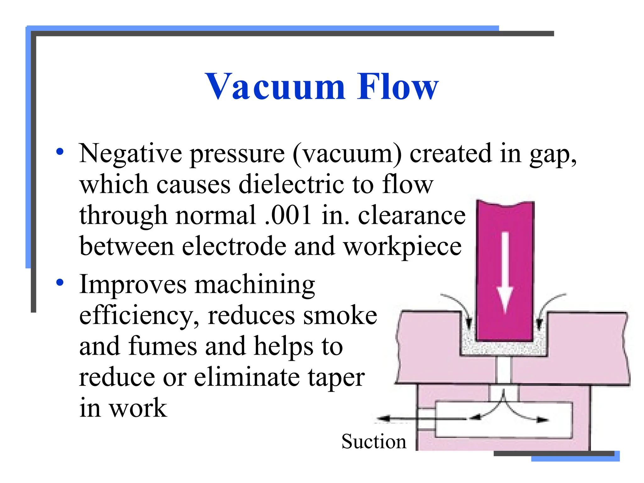 Vacuum Flow
Suction
• Negative pressure (vacuum) created in gap,
which causes dielectric to flow
through normal .001 in. clearance
between electrode and workpiece
• Improves machining
efficiency, reduces smoke
and fumes and helps to
reduce or eliminate taper
in work
 