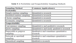 Sample Measurement Samples Sampling measurement tools and instrument | PPTX