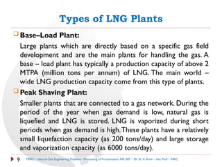 Comprehensive Overview of Natural Gas Liquefaction and Fractionation ...