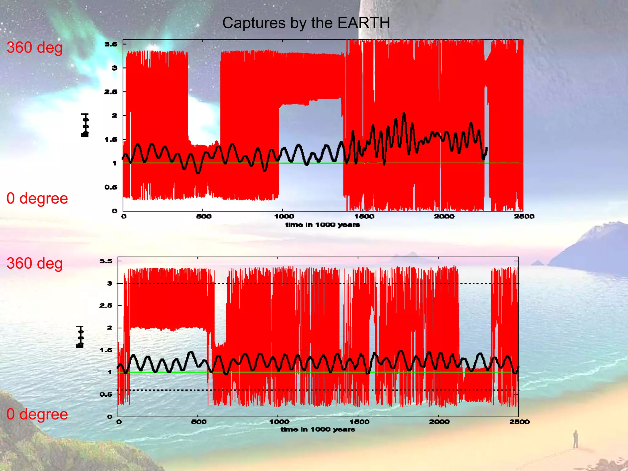 Captures by the EARTH
360 deg




0 degree



360 deg




0 degree
 