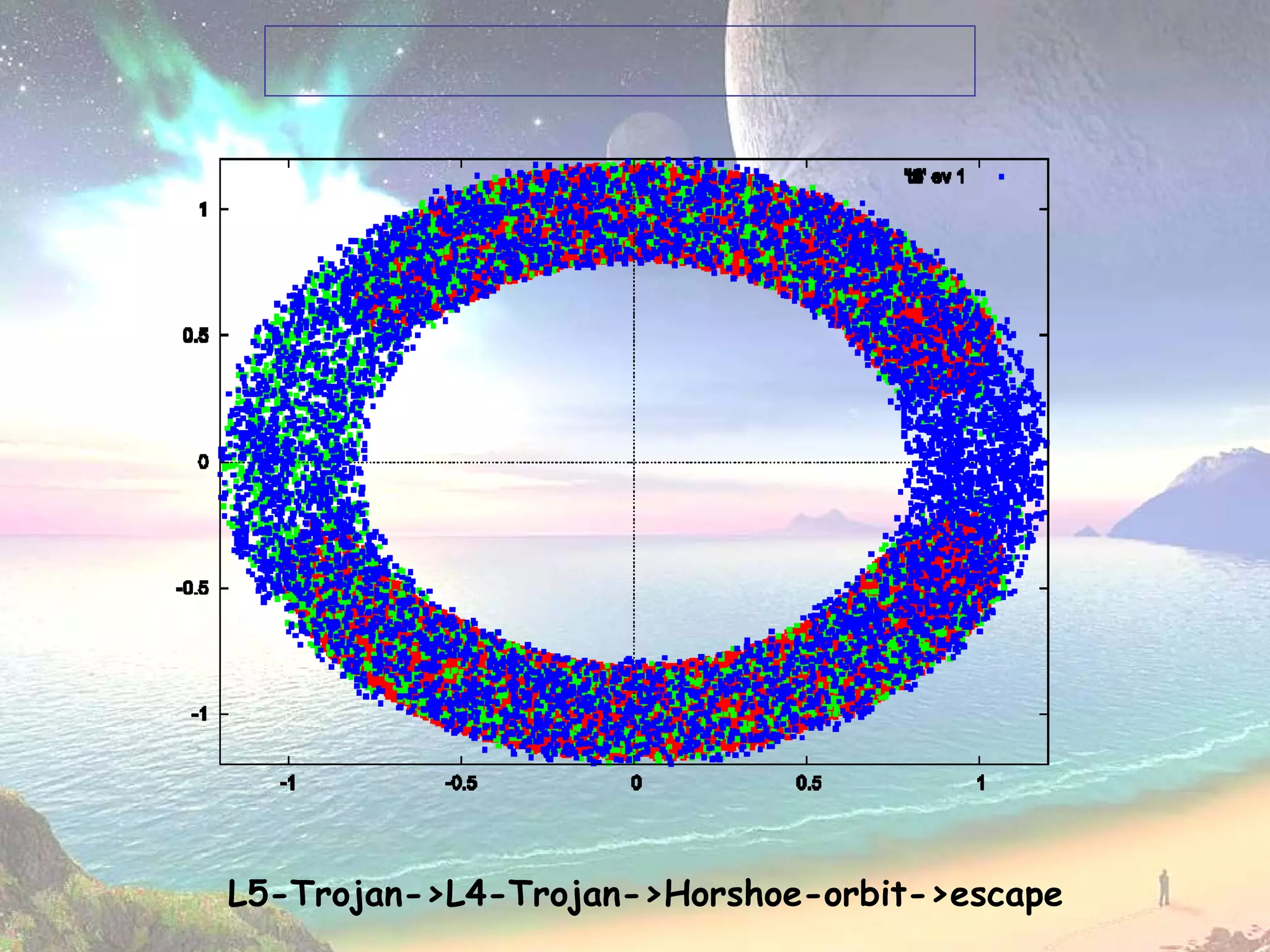 L5-Trojan->L4-Trojan->Horshoe-orbit->escape
 