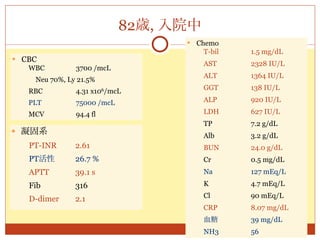 82歳, 入院中
                                     Chemo
                                       T-bil   1.5 mg/dL
 CBC
                                       AST     2328 IU/L
  WBC          3700 /mcL
                                       ALT     1364 IU/L
   Neu 70%, Ly 21.5%
  RBC          4.31 x106/mcL           GGT     138 IU/L

  PLT          75000 /mcL              ALP     920 IU/L

  MCV          94.4 fl                 LDH     627 IU/L
                                       TP      7.2 g/dL
 凝固系
                                       Alb     3.2 g/dL
  PT-INR      2.61                     BUN     24.0 g/dL
  PT活性        26.7 %                   Cr      0.5 mg/dL
  APTT        39.1 s                   Na      127 mEq/L
  Fib         316                      K       4.7 mEq/L

  D-dimer     2.1                      Cl      90 mEq/L
                                       CRP     8.07 mg/dL
                                       血糖      39 mg/dL
                                       NH3     56
 