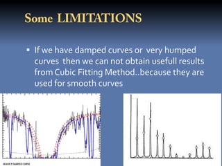  If we have damped curves or very humped
  curves then we can not obtain usefull results
  from Cubic Fitting Method..because they are
  used for smooth curves
 