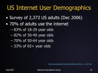 US Internet User Demographics Survey of 2,373 US adults (Dec 2006) 70% of adults use the internet 83% of 18-29 year olds 82% of 30-40 year olds 70% of 50-64 year olds 33% of 65+ year olds http://www.pewinternet.org/trends/User_Demo_1.11.07.htm 