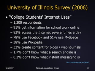 University of Illinois Survey (2006) <ul><li>“College Students' Internet Uses” </li></ul><ul><ul><li>1,300 respondents </l...