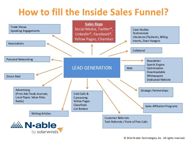 Inside Sales Strategies for MSPs