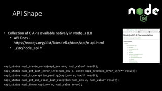 API Shape
napi_status napi_create_array(napi_env env, napi_value* result);
napi_status napi_get_last_error_info(napi_env e, const napi_extended_error_info** result);
napi_status napi_is_exception_pending(napi_env e, bool* result);
napi_status napi_get_and_clear_last_exception(napi_env e, napi_value* result);
napi_status napi_throw(napi_env e, napi_value error);
• Collection of C APIs available natively in Node.js 8.0
• API Docs -
https://nodejs.org/dist/latest-v8.x/docs/api/n-api.html
• ../src/node_api.h
 