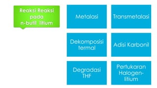 Reaksi Reaksi
pada
n-butil litium
Metalasi Transmetalasi
Dekomposisi
termal
Adisi Karbonil
Degradasi
THF
Pertukaran
Halogen-
litium
 