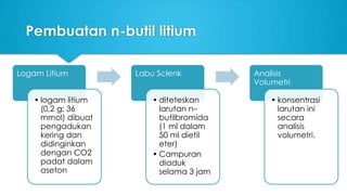 Pembuatan n-butil litium
Logam Litium
• logam litium
(0,2 g; 36
mmol) dibuat
pengadukan
kering dan
didinginkan
dengan CO2
padat dalam
aseton
Labu Sclenk
• diteteskan
larutan n–
butilbromida
(1 ml dalam
50 ml dietil
eter)
• Campuran
diaduk
selama 3 jam
Analisis
Volumetri
• konsentrasi
larutan ini
secara
analisis
volumetri.
 