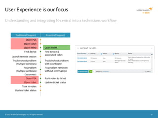 © 2015 N-able Technologies, Inc. All rights reserved. 10
Traditional Support N-central Support
Open PSA
Open ticket
Open RMM
Find device
Launch remote session
Troubleshoot problem
(multiple windows)
Fix problem
(multiple windows)
Disconnect
Open PSA
Open ticket
Type in notes
Update ticket status
Open RMM
Find device &
associated ticket
Troubleshoot problem
with dashboard
Fix problem remotely
without interruption
Push notes to ticket
Update ticket status
User Experience is our focus
Understanding and integrating N-central into a technicians workflow
 