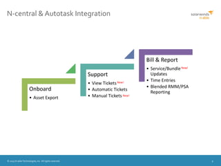© 2015 N-able Technologies, Inc. All rights reserved. 9
N-central & Autotask Integration
New!
New!
Onboard
• Asset Export
Support
• View Tickets
• Automatic Tickets
• Manual Tickets
Bill & Report
• Service/Bundle
Updates
• Time Entries
• Blended RMM/PSA
Reporting
New!
 