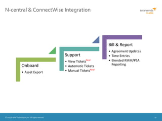 Getting the most out of your ConnectWise Integration with N-central | PDF