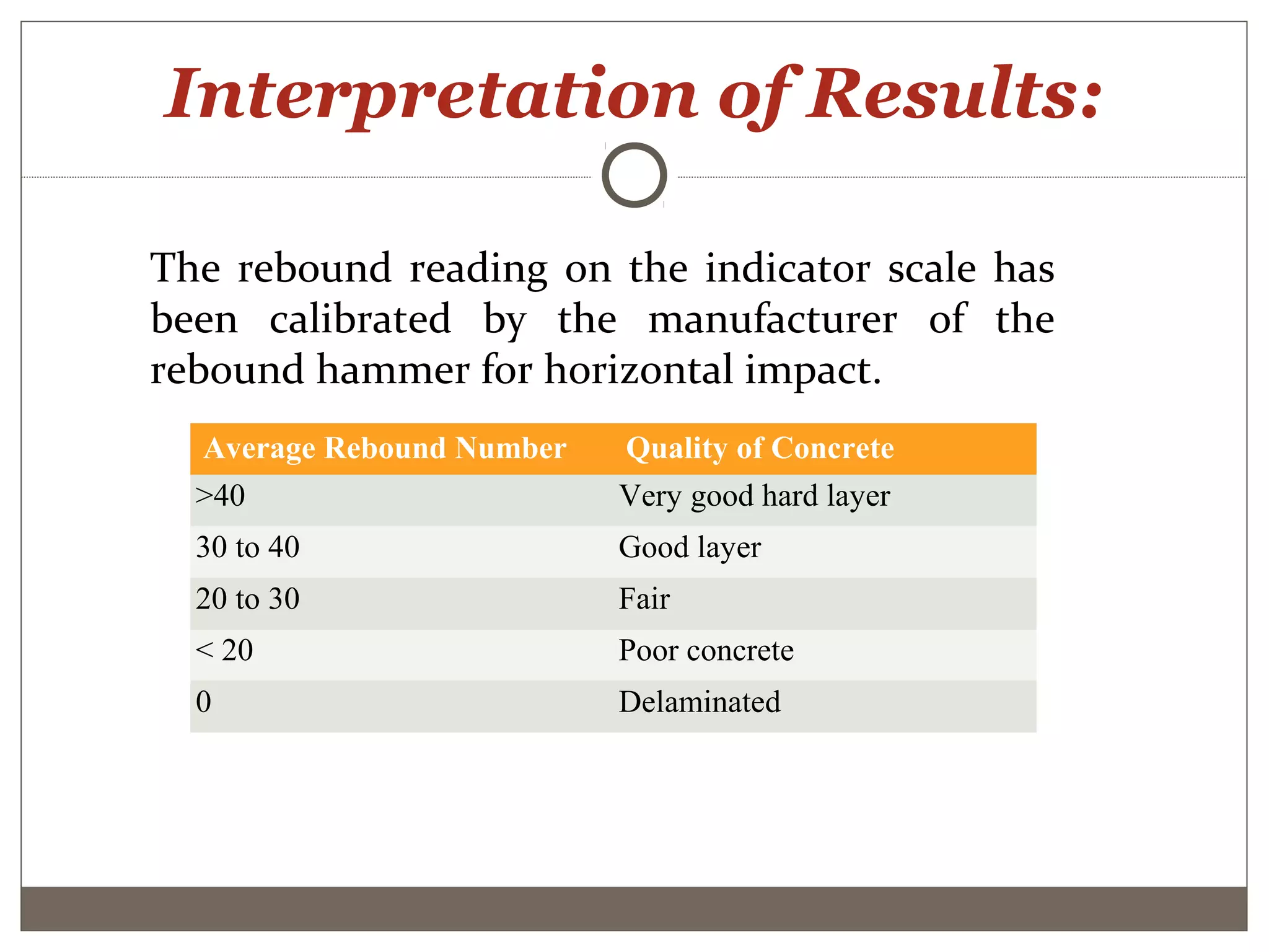 Interpretation of Results:

 The rebound reading on the indicator scale has
 been calibrated by the manufacturer of the
 rebound hammer for horizontal impact.
   Average Rebound Number   Quality of Concrete
   >40                      Very good hard layer
   30 to 40                 Good layer
   20 to 30                 Fair
   < 20                     Poor concrete
   0                        Delaminated


Table:- Average Rebound number and quality of concrete
 