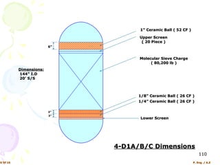 1” Ceramic Ball ( 52 CF )

                                    Upper Screen
                                     ( 20 Piece )
                         6”


                                    Molecular Sieve Charge
                                         ( 80,200 lb )
           Dimensions:
           144” I.D
           20’ S/S



                                    1/8” Ceramic Ball ( 26 CF )
                                    1/4” Ceramic Ball ( 26 CF )

                         3”
                         3”
                                    Lower Screen




                              4-D1A/B/C Dimensions
                                                                    110
10 Of 10                                                        P. Eng. / A.Z
 