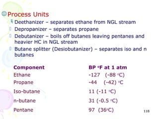  Process Units
   Deethanizer – separates ethane from NGL stream
   Depropanizer – separates propane
   Debutanizer – boils off butanes leaving pentanes and
    heavier HC in NGL stream
   Butane splitter (Desiobutanizer) – separates iso and n
    butanes

   Component                      BP oF at 1 atm
   Ethane                         -127   (-88 oC)
   Propane                        -44    (-42) oC
   Iso-butane                     11 (-11 oC)
   n-butane                       31 (-0.5 oC)
   Pentane                        97 (36oC)             118
 