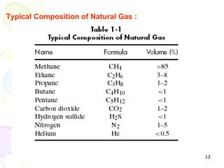 Typical Composition of Natural Gas :




                                       12
 