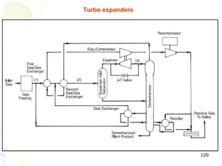 Turbo expanders




                  120
 