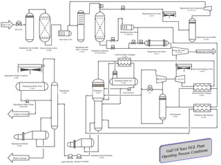 Regeneration Gas Compressors
                                                                                                                                                                                                                                   C-111/112
                                                                                                                                                                             Regeneration Gas Cooler
                                                                                                                                                                                     A-311



Feed U-104

                 PCV-410
                                                                                                                                                   Dehydration Dust Filter
                                                                                                                                                        F- 416/417
                                                                                                                                                                                                                                             Regeneration Gas Scrubber
                                                                     Dust Filter F-451                                                                                                                                                                 V-418



                      Dehydration Gas Scrubber Mercury Removal Bed                       Dehydration inlet
                               V-410                  V-450                              Filter  Coalescer
                                                                                                              Dehydration Adsorbers                                                Regeneration Gas Heater                                   Residue Gas To Pipeline
                                                                                               F-412
                                                                                                                 V-413/414/415                                                             E-211
                                                                                                                                            Cold Gas Reflux Exchanger
                                                                                                                                                      E-222




                                                                                                                                                                                                                                        Exp/Comp Discharge Cooler
                                                                                                                                                                                                                                                 A-321

  Depropanizer Reflux Condenser
             A-341
                                                                                                                                                                                                                    C-121/122
                                                                                                                                            Deethanizer Reflux Acc.
                                                                                                                                                    V-422
                           Depropanizer Reflux Drum
                                    V-441
                                                                     Depropanizer                                Deethanizer
                                                                        T-541                                      V-521                              P-621/622/623                  JT                                                 Warm Gas/Gas Exchanger
                                                                                                                                                                                                                                                E-221




               Depropanizer Reflux Pumps
                      P-641/642



               Propane To Storage                                                                                                                                                                            Cold Separator                Deethanizer Side Reboiler
                                                                                                                                                                                                                 V-421                              E-224




             Depropanizer Reboiler
                    E-241




                                                                                                              Deethanizer Bottom Reboiler
               Butane to Storage                                                                                         E-225

                                                                       Feed P-695/696 Booster P-693/694
 