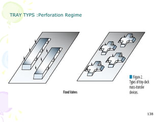 TRAY TYPS :Perforation Regime




                                138
 