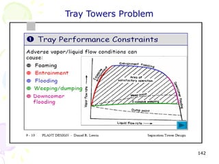 Tray Towers Problem




                      142
 