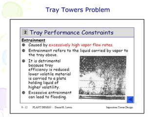 Tray Towers Problem


2




                          144
 