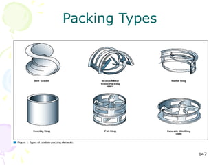 Packing Types




                147
 