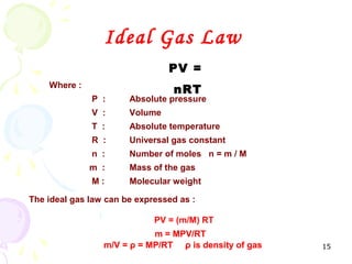 Ideal Gas Law
                                PV =
    Where :
                                 nRT
              P :      Absolute pressure
              V :      Volume
              T :      Absolute temperature
              R :      Universal gas constant
              n :      Number of moles n = m / M
              m :      Mass of the gas
              M:       Molecular weight

The ideal gas law can be expressed as :

                             PV = (m/M) RT
                            m = MPV/RT
                 m/V = ρ = MP/RT ρ is density of gas   15
 