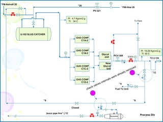 FT
’’FM-Ashrafi 20
                                                                         ’’20
                                                                                                                                   ’’FM-Hilal 20
                                                                                        PV-321


                                                                 PI 4.7 Kg/cm2.g
                                                                 TI 34 C                                                                            To Flare




                  U-102 SLUG CATCHER
                                                                       .GAS COMP
                                                                           C1A-2



                                                                       .GAS COMP                                                                          PI 19-26 Kg/cm2.g
                                                           FT               C1B-2                                                                         TI 50 C
                                                                                                   Glycol
                                                                                                                       PCV-308
                                                                                                     .Unit                                  ESDV    FT
                                                                                                                                                                 TO U-104

                                                                                                       New
                                                                       .GAS COMP                     Glycol
                                                                           C1C-2                        Unit                                       ved
                                                                                                                                              mo
                                                                                                                                     d   y re                      ’’16
                                                                                                                                 lrea
                                                                                                                       re a
                                                                                                                 ls we
                                                                       .GAS COMP
                                                                                                      te   rna
                                                                            C1D-2
                                                                                             e   s in                            ’’4
                                                                                          alv
                                                                                       ckv
                                                                                   che                                   Fuel To Unit




                                  ’’8                                                                                                              ’’8


                                                                    Closed

                                        )suco pipe line’’ ( 12
                                                                                                                  Pig receiver
                                                                                                                                                          Process Div
 