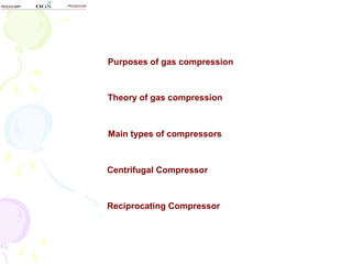 Purposes of gas compression



Theory of gas compression



Main types of compressors



Centrifugal Compressor



Reciprocating Compressor
 